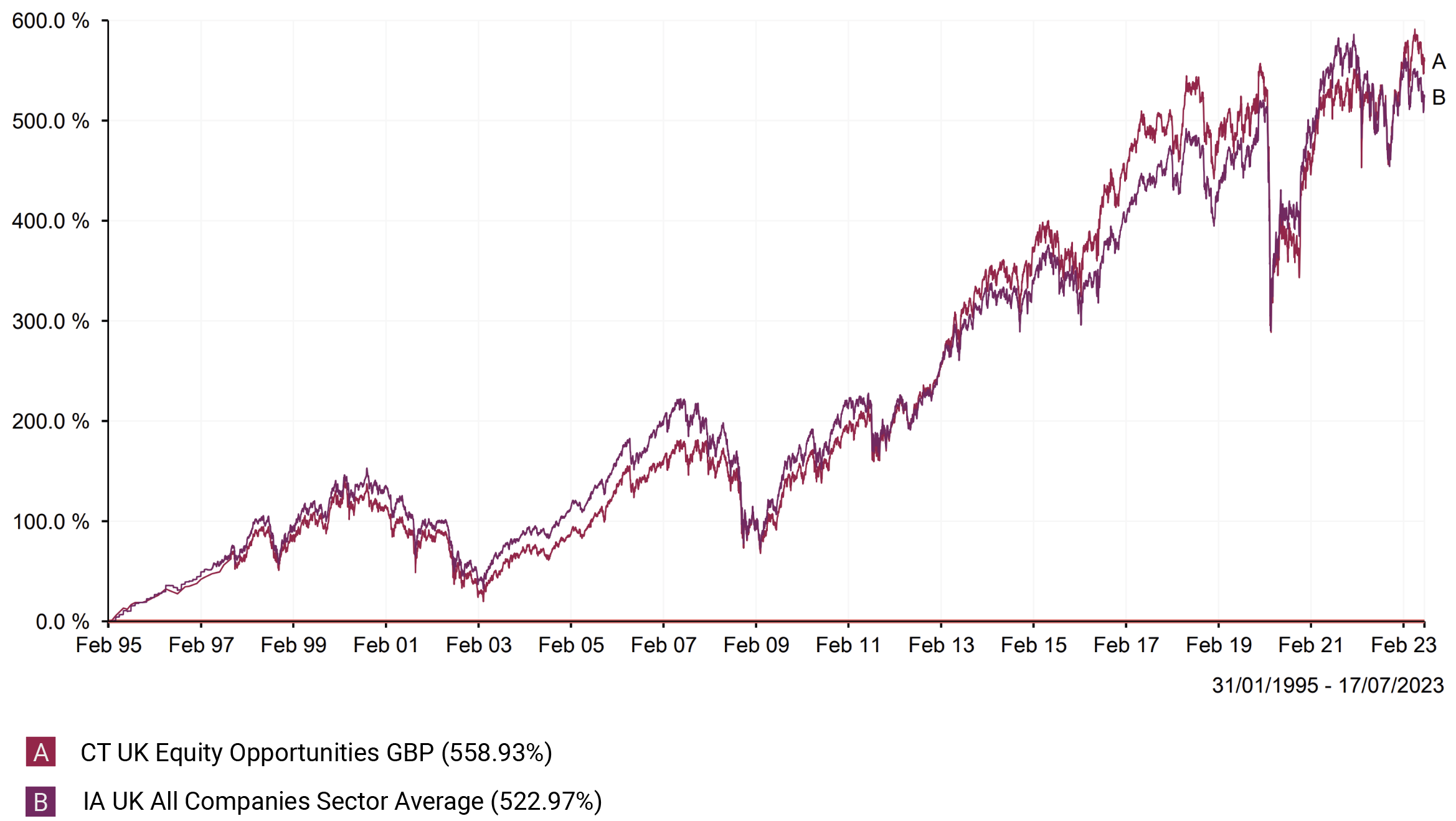 The UK Equity Funds That Are Beating High Inflation